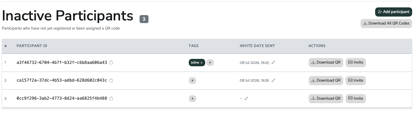 Inactive Participants list in the NeuroJournal dashboard