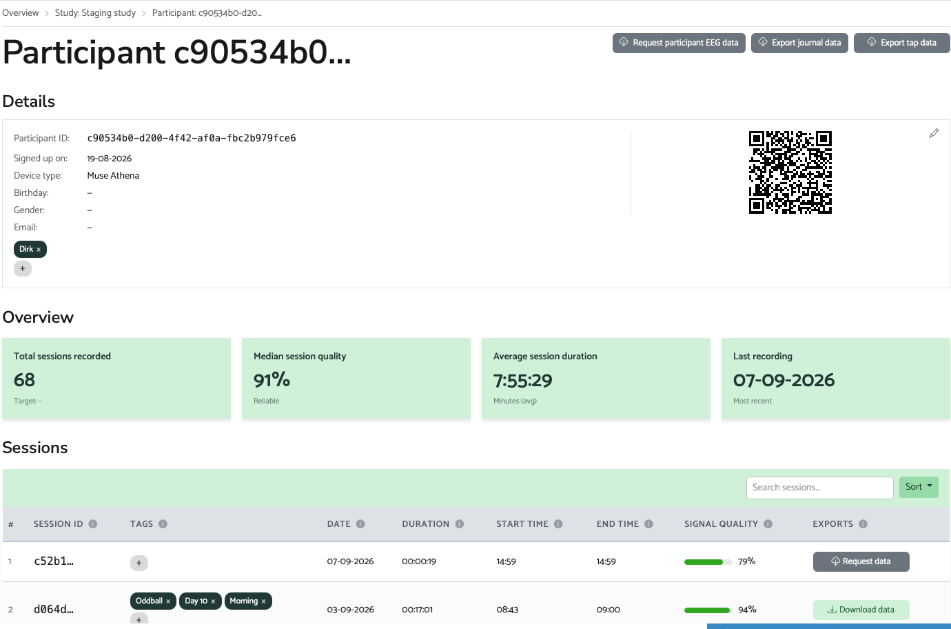 NeuroJournal dashboard participant page showing details, overview and sessions